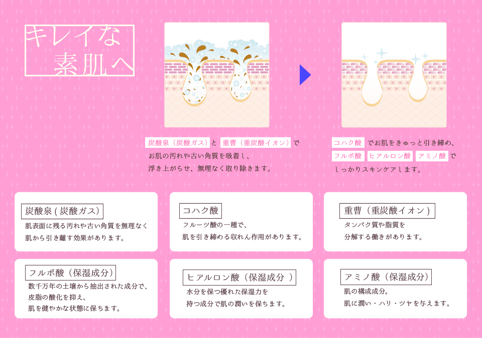 炭酸だけじゃない！美容成分たっぷりのピュアRe.セットでキレイな素肌へ